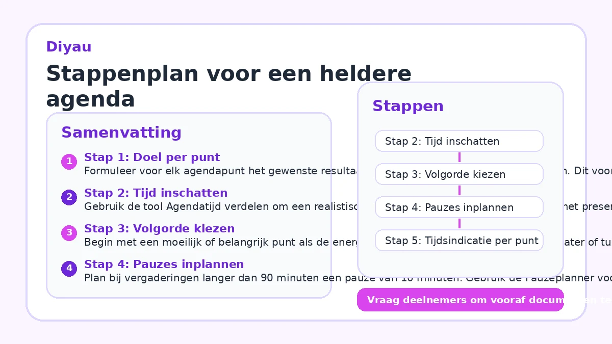 Stappenplan voor een heldere agenda