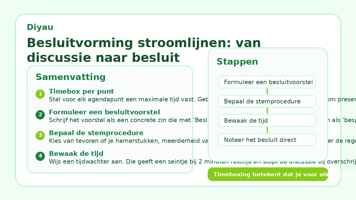 Besluitvorming stroomlijnen: van discussie naar besluit