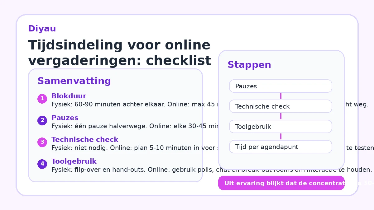 Tijdsindeling voor online vergaderingen: checklist