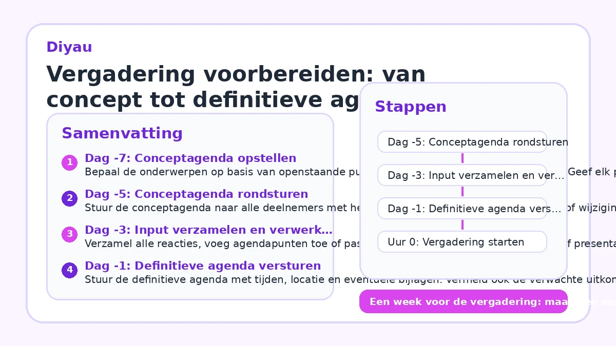 Vergadering voorbereiden: van concept tot definitieve agenda