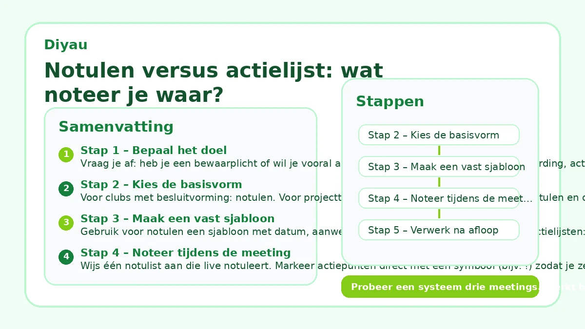 Notulen versus actielijst: wat noteer je waar?